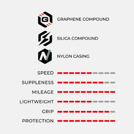 צמיג כביש עמיד לתקרים VITTORIA RIDEARMOR II TLR